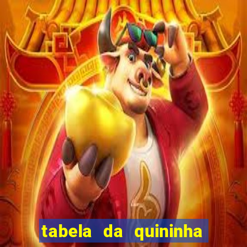 tabela da quininha do jogo do bicho